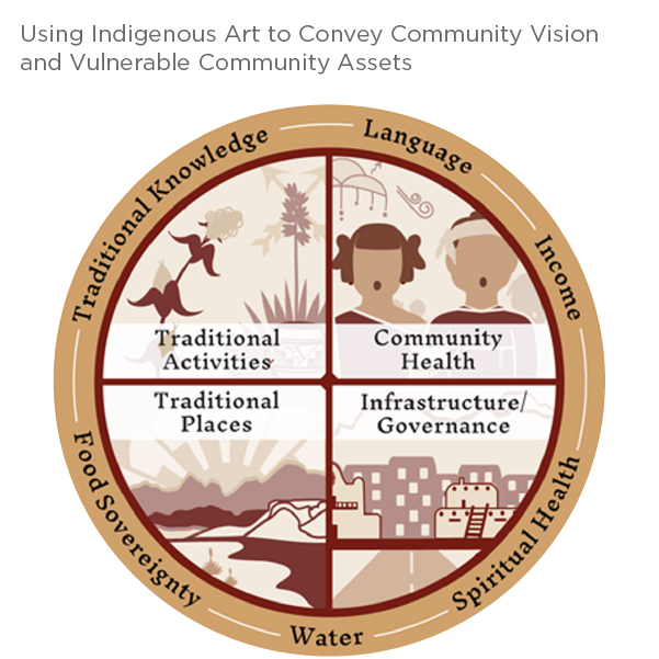 Our approach reflects the distinct nature of each Tribal Nation
